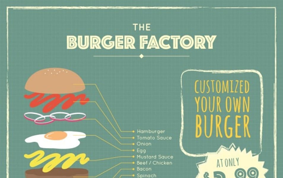 Retro burger infographic menu