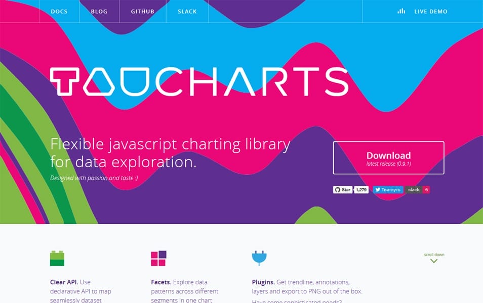 50+ Best JavaScript Charting Libraries » CSS Author