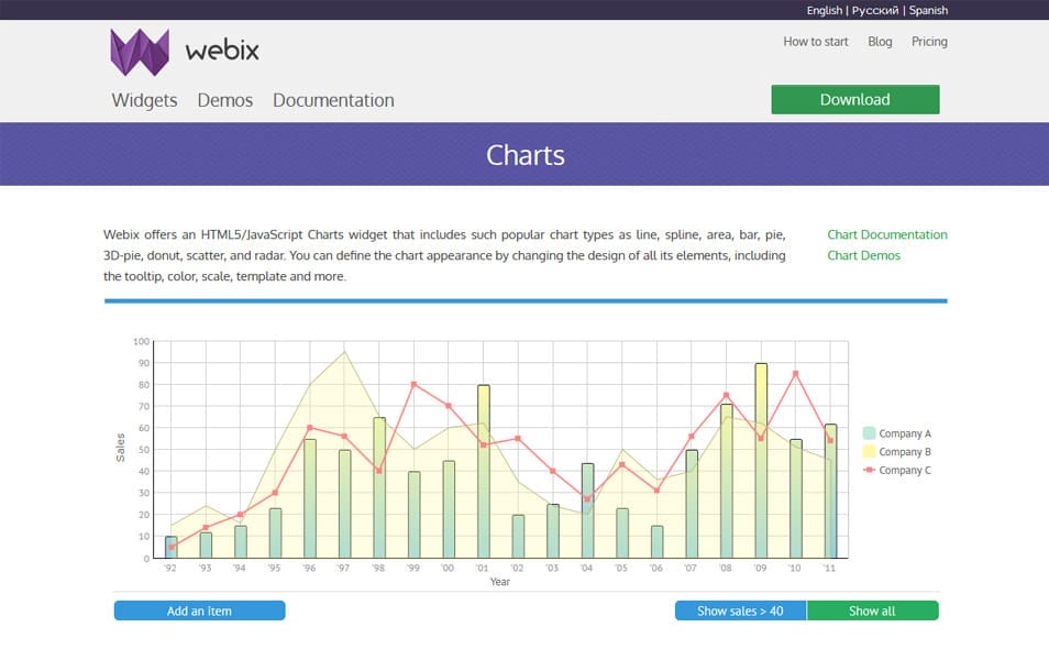 Webix Charts
