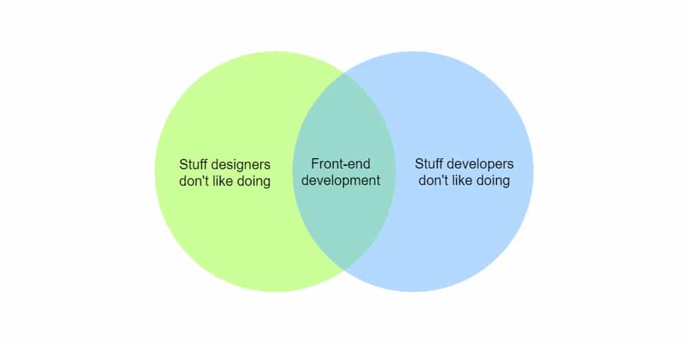 Workflow-For-Front-End-Development