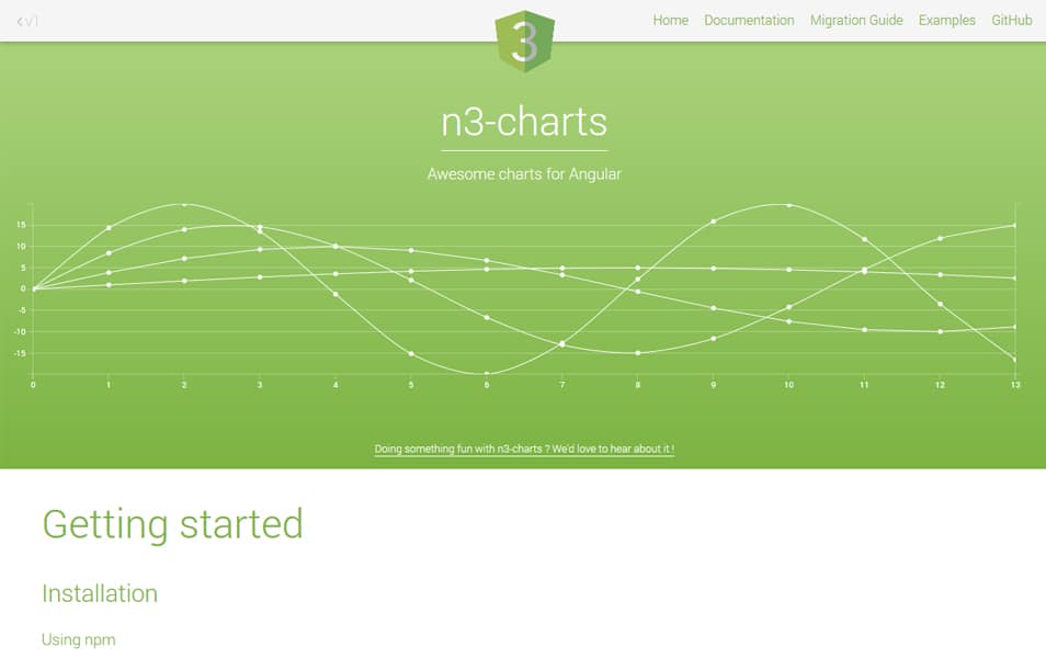 anychart vs highcharts