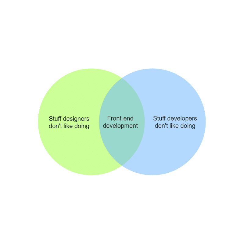 Effective Workflow For Designers And Developers » CSS Author
