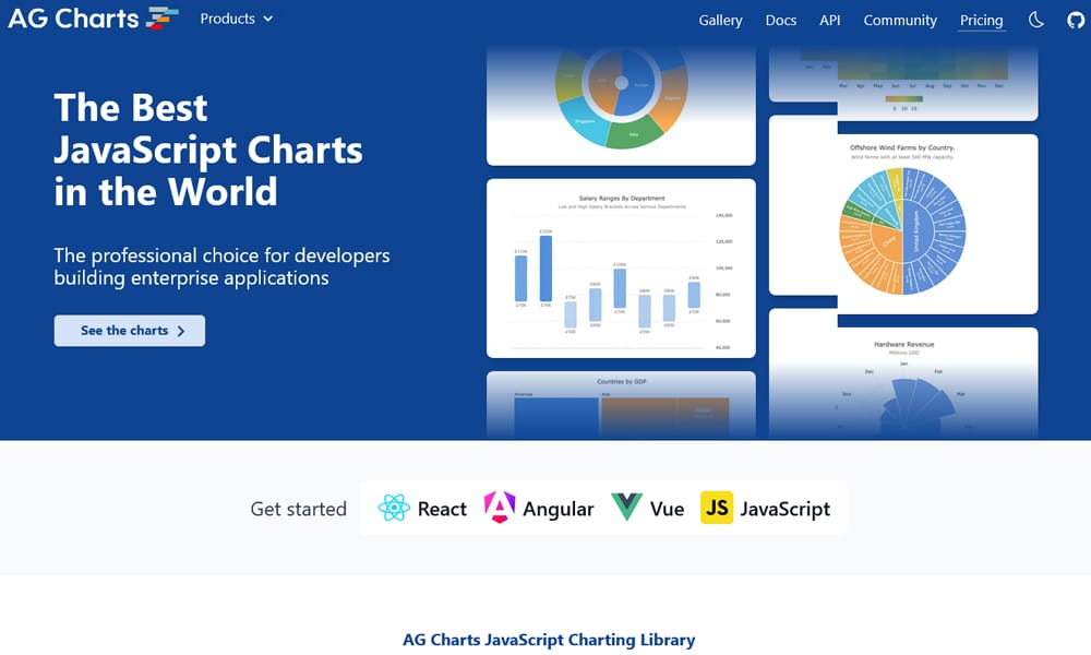 AG Charts