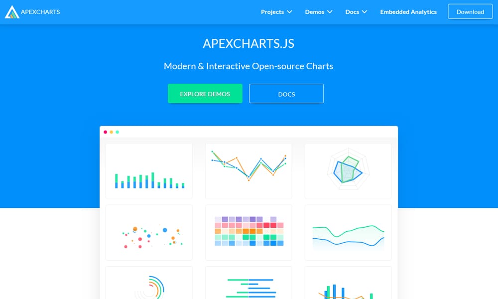 Apexcharts