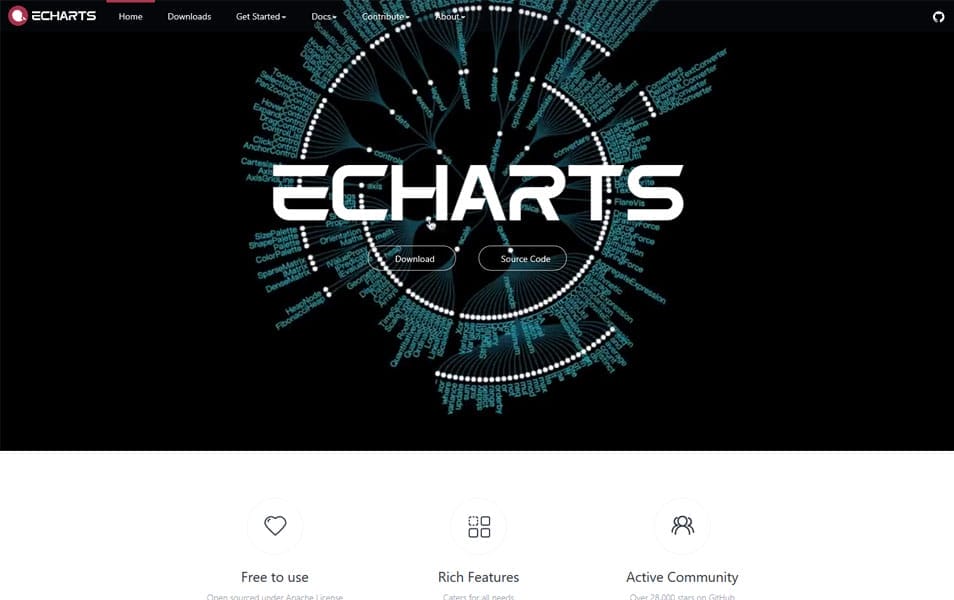 50+ Best JavaScript Charting Libraries 1 ECharts