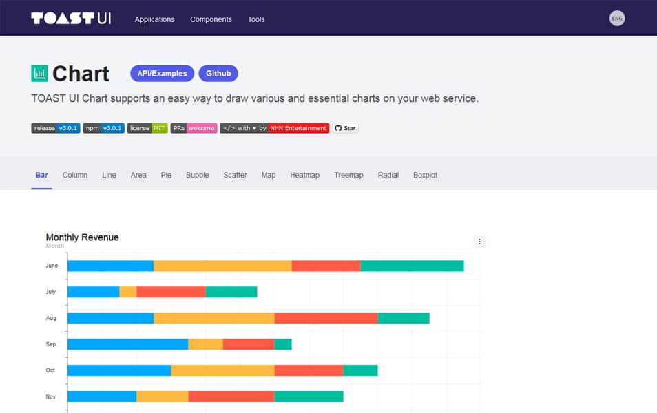 50+ Best JavaScript Charting Libraries » CSS Author