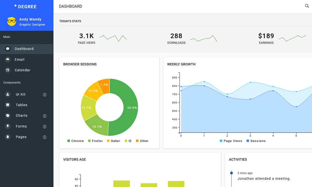 Degree Material Admin Template