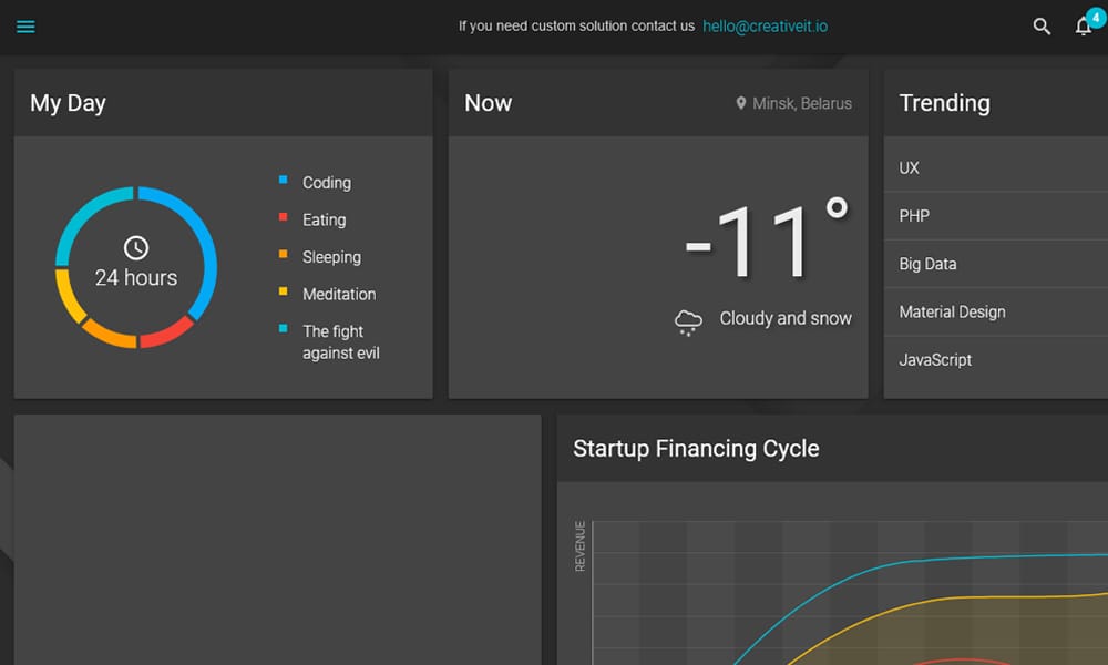 Material Angular Dashboard