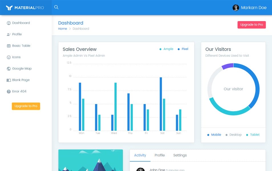 35+ Best Free Material Design Admin Templates » CSS Author