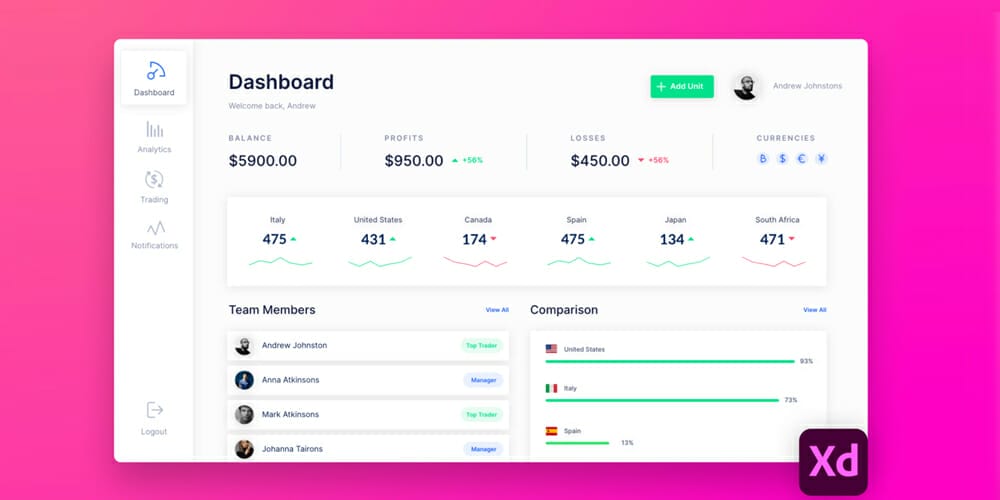 Dashboard Design in Adobe XD