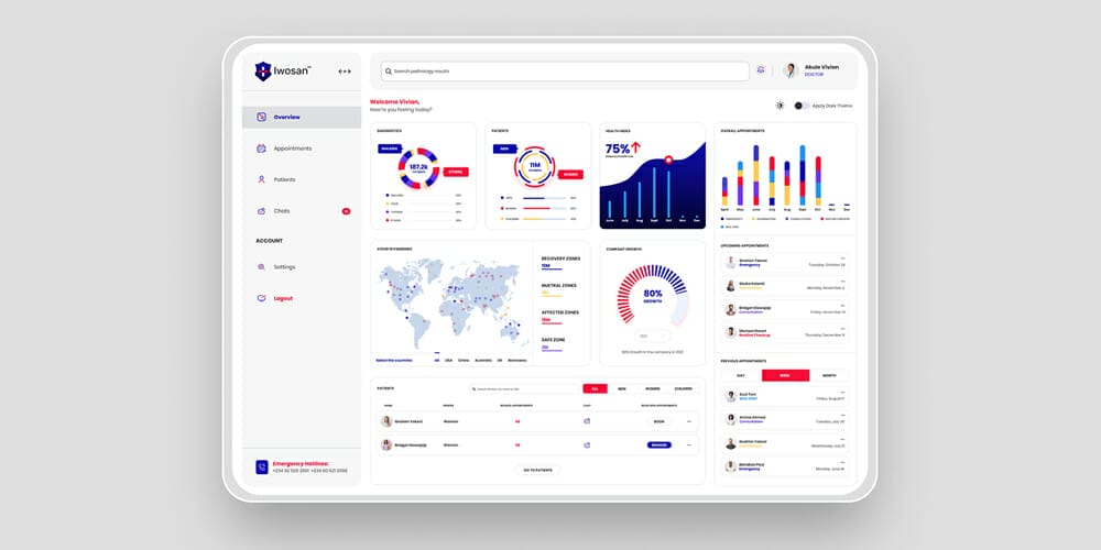 Healthcare Dashboard UI Kit