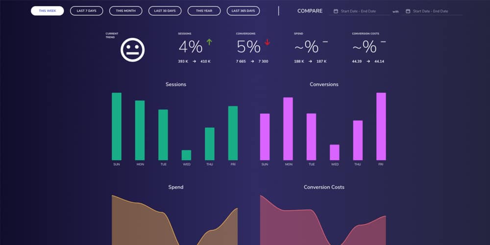 Marketing Dashboard