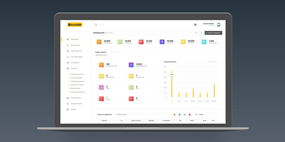 SEO Analyzer Dashboard