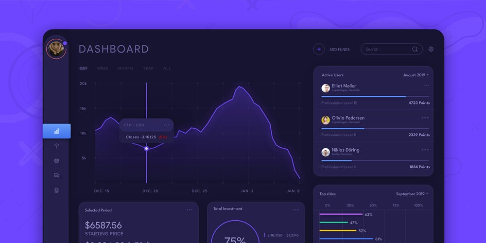 Stock Analytics Dashboard 