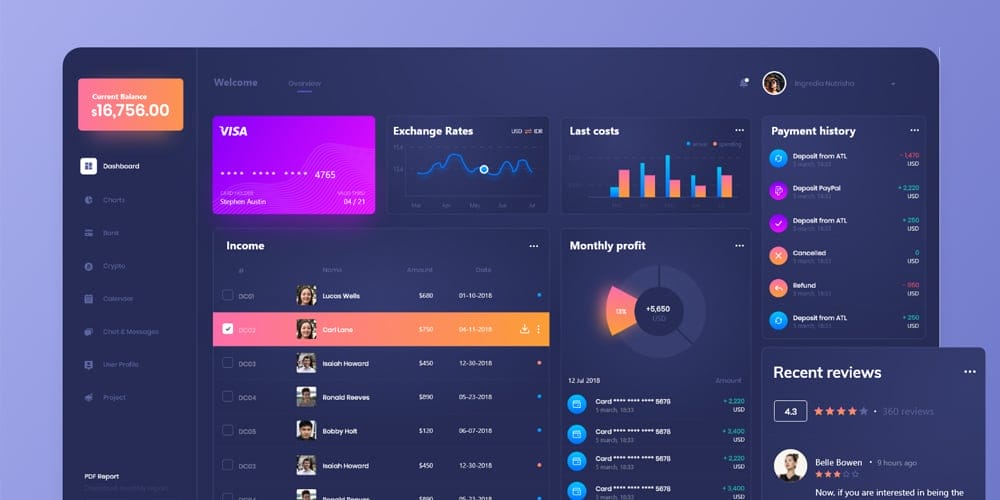 Wallet Dashboard UI Design