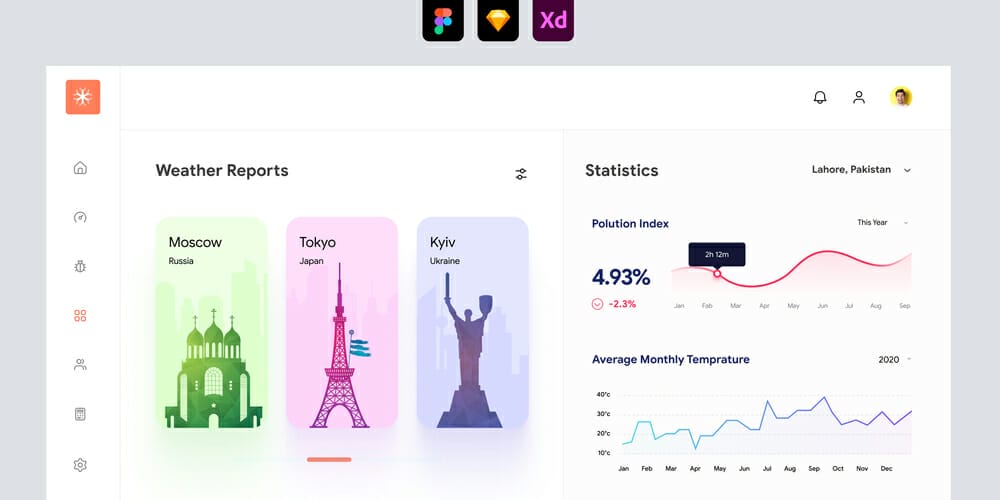 Weather App Dashboard UI