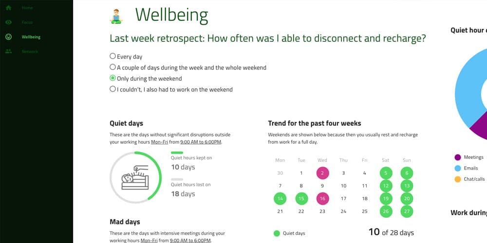 Wellbeing Dashboard Template