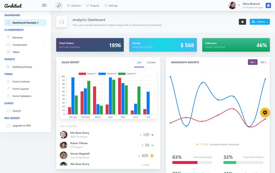 ArchitectUI HTML Dashboard