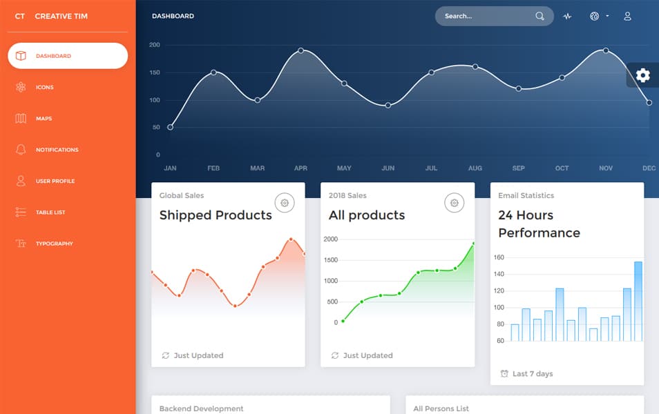 Now UI Dashboard