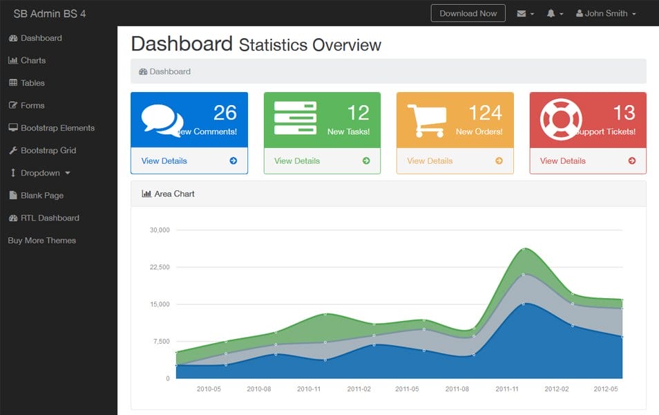 SB Admin HTML Bootstrap 4