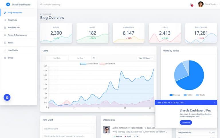 100+ Best Free Bootstrap Templates 2022