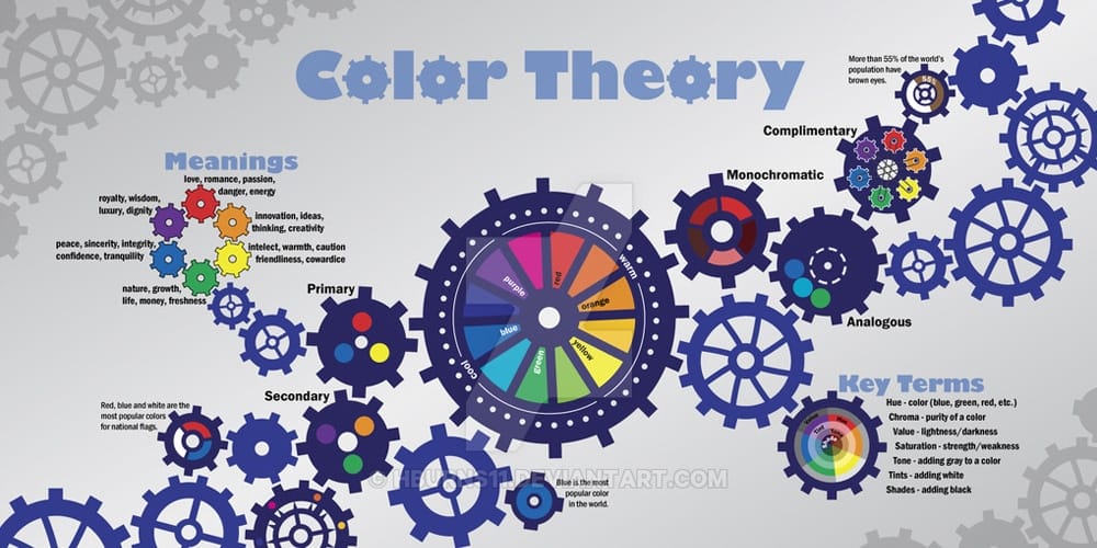 Complete Resources to Learn Color Theory 72 Burnsh Color Theory Final