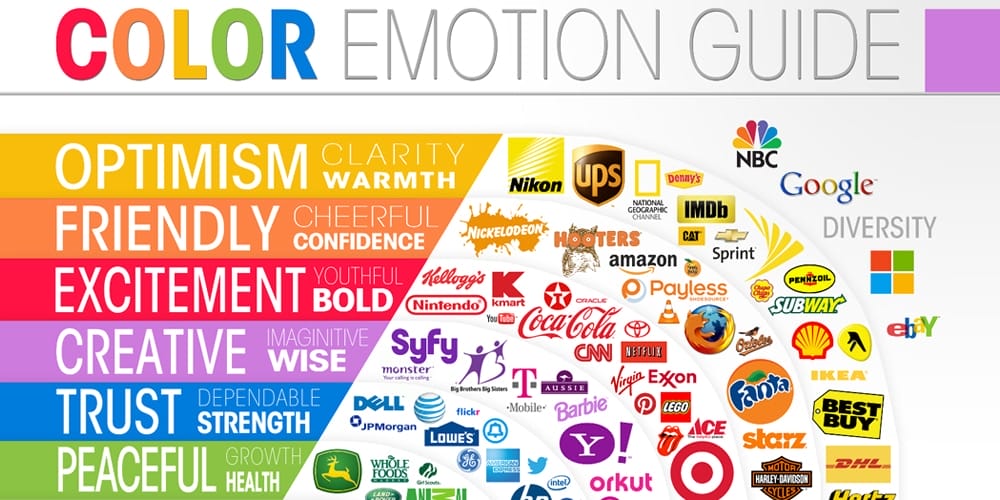 Complete Resources to Learn Color Theory 88 Color Emotion Guide