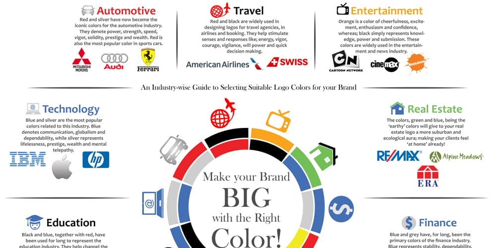 Color Your Brand Industry-wisely
