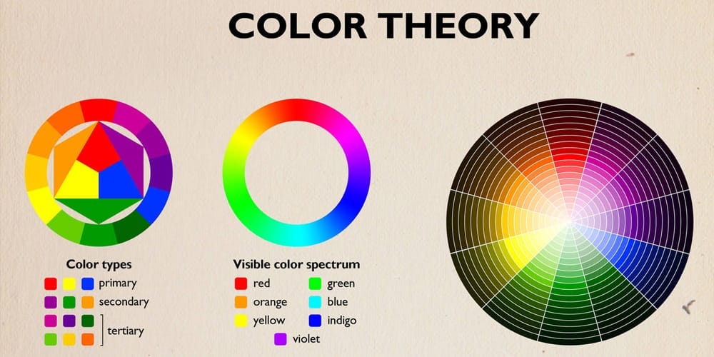 Complete Resources to Learn Color Theory 70 Color theory infographic