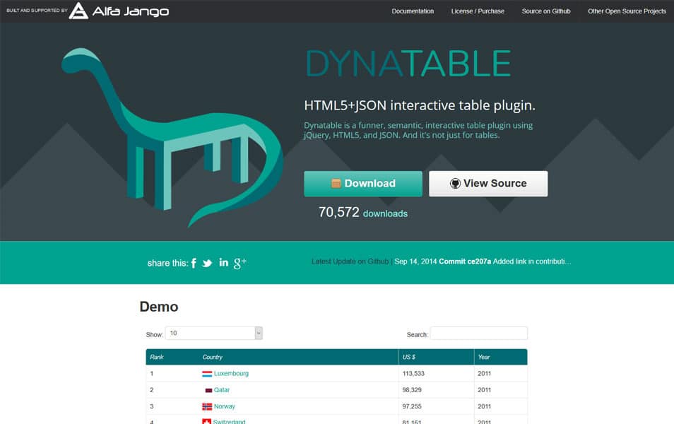 Dynatable.js - jQuery Table Plugins