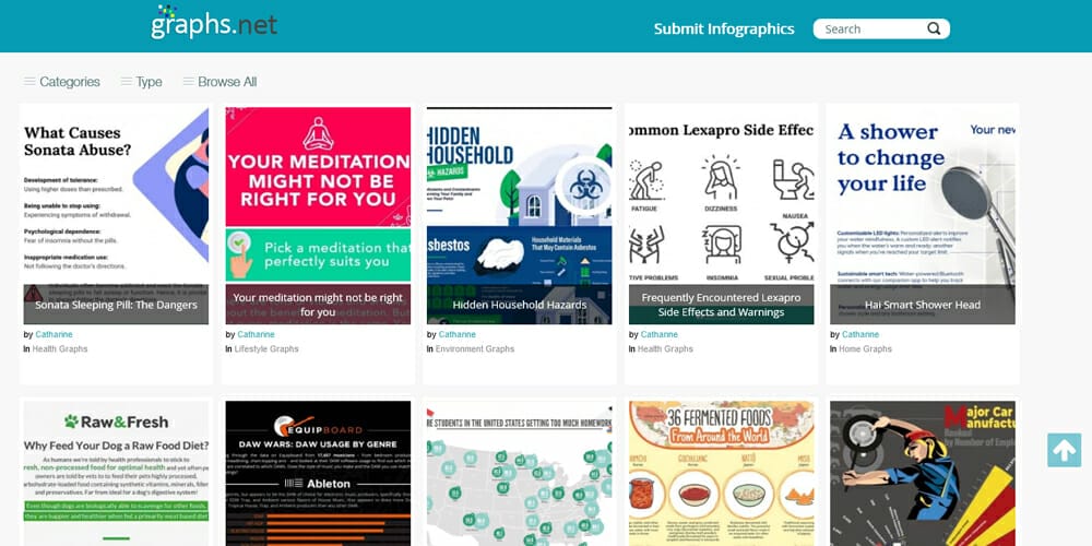 Infographic Creator Tools 23 Graphs-net