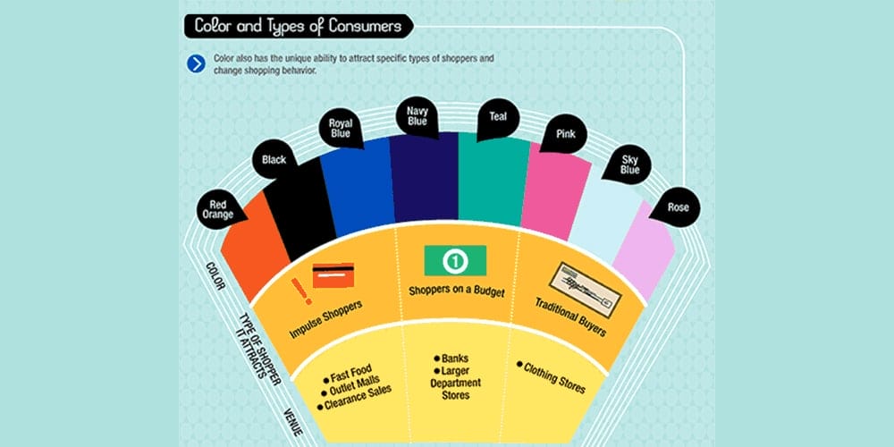 Complete Resources to Learn Color Theory 33 How to Choose a Good Color Scheme For a Website