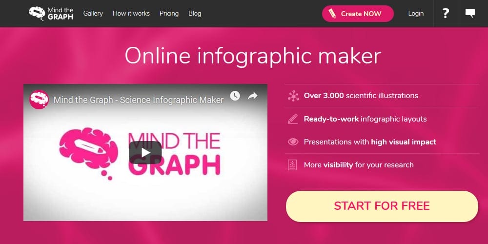 Infographic Creator Tools » CSS Author