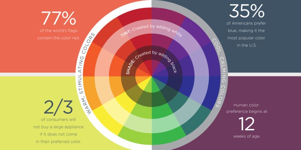 Complete Resources to Learn Color Theory 95 The Color Wheel