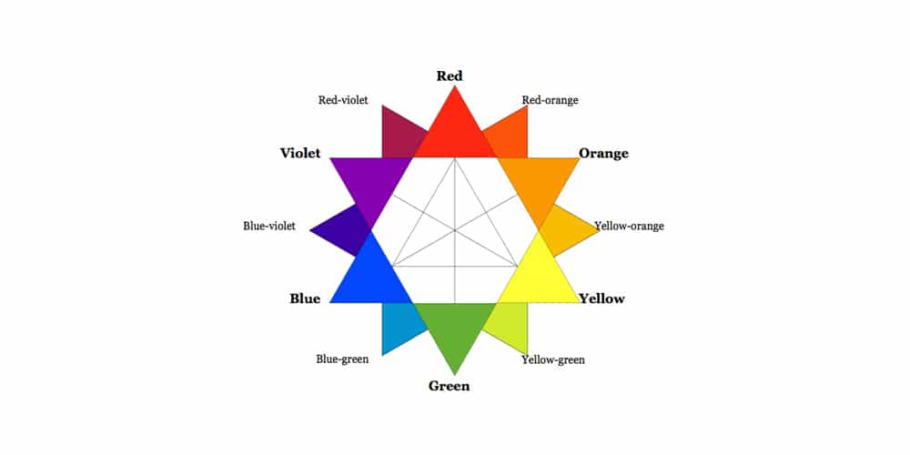 Complete Resources to Learn Color Theory 27 The Meaning of Color