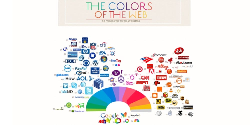 Complete Resources to Learn Color Theory 76 The Most Powerful Colors in the World