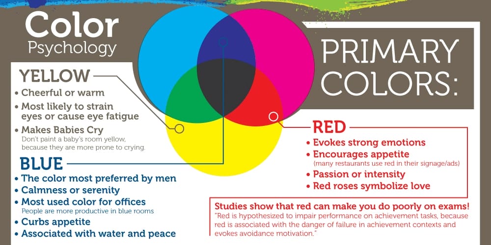 Complete Resources to Learn Color Theory 73 The Psychology of Color