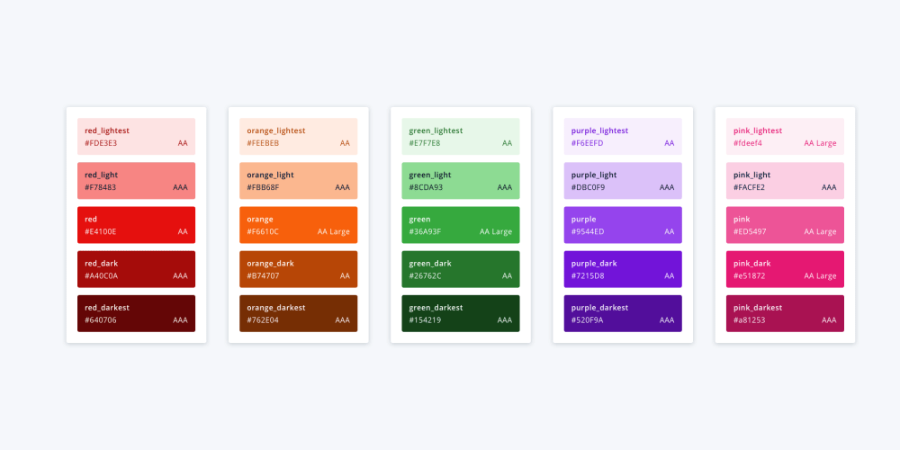 A Guide to Color Accessibility in Product Design