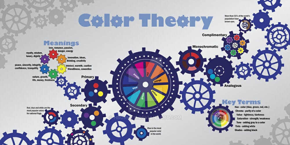 Complete Resources to Learn Color Theory 62 Burnsh Color Theory Final