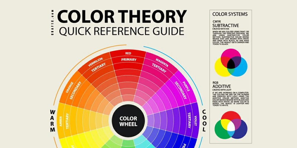 Color Theory Wheel White
