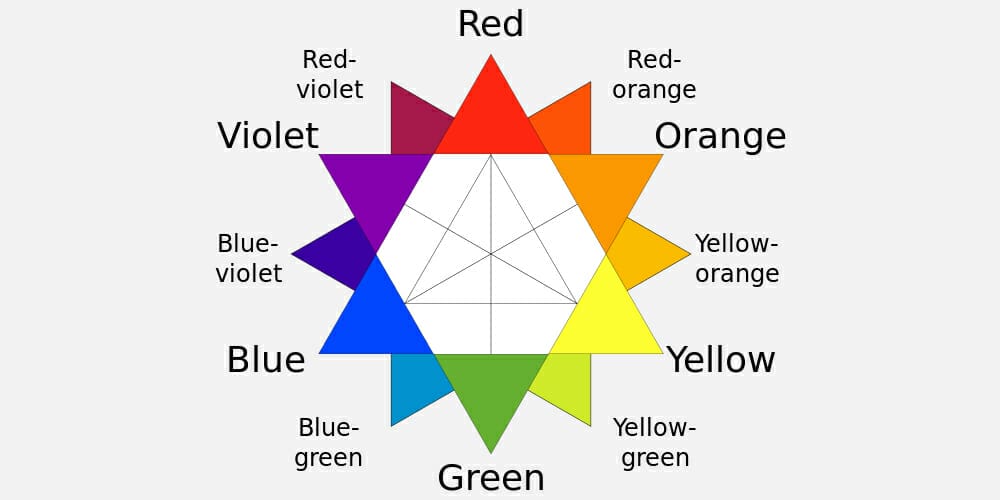 Complete Resources to Learn Color Theory 23 Color Theory for Designers