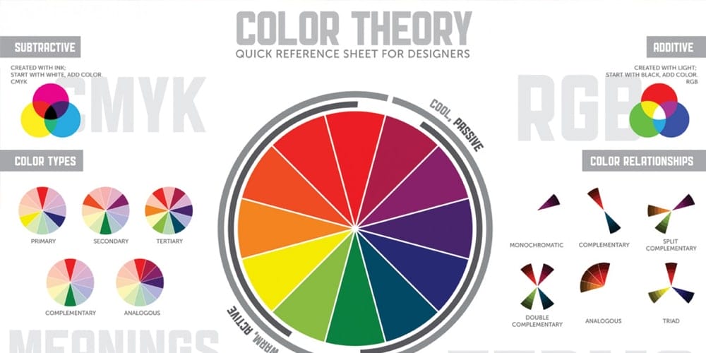 Complete Resources to Learn Color Theory 69 Color Theory