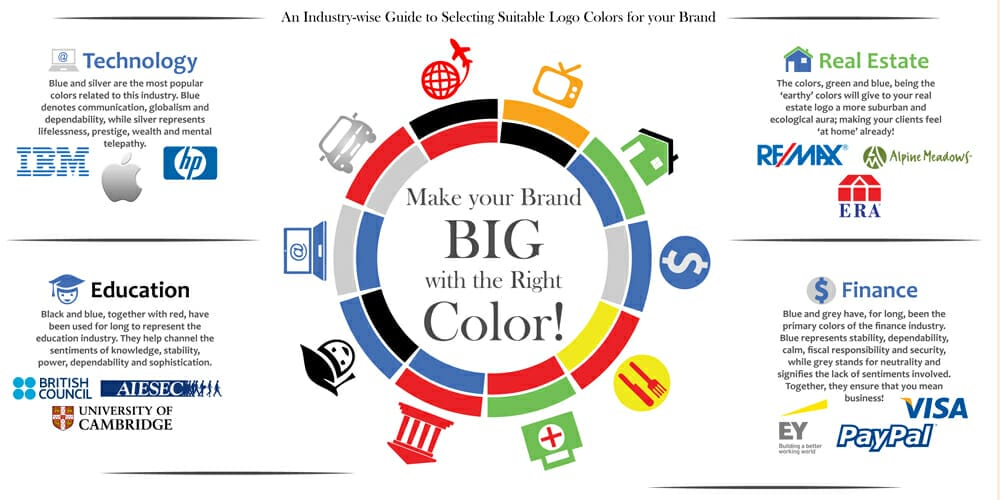 Color Your Brand Industry-wisely