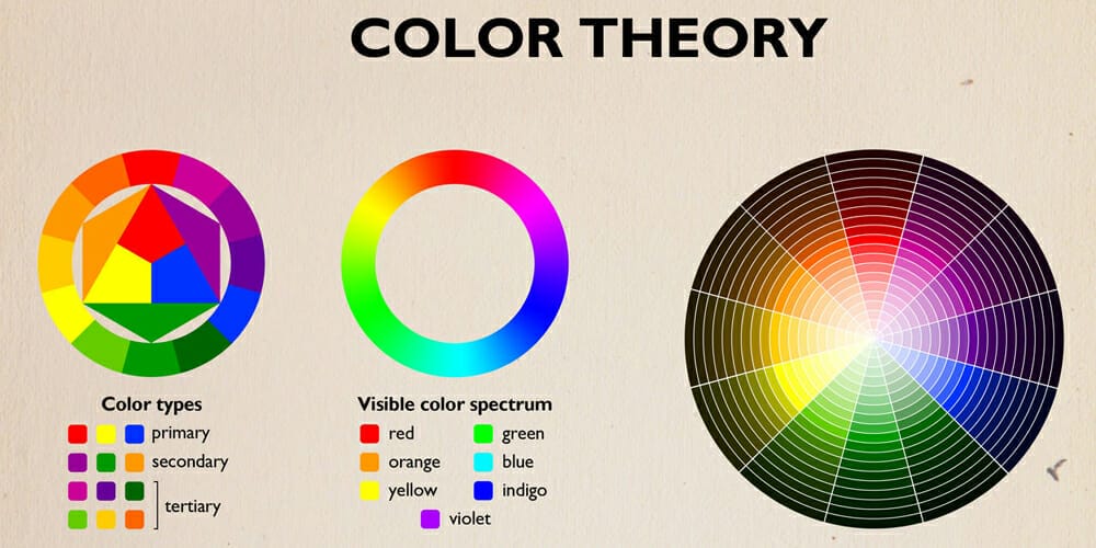 Color theory infographic