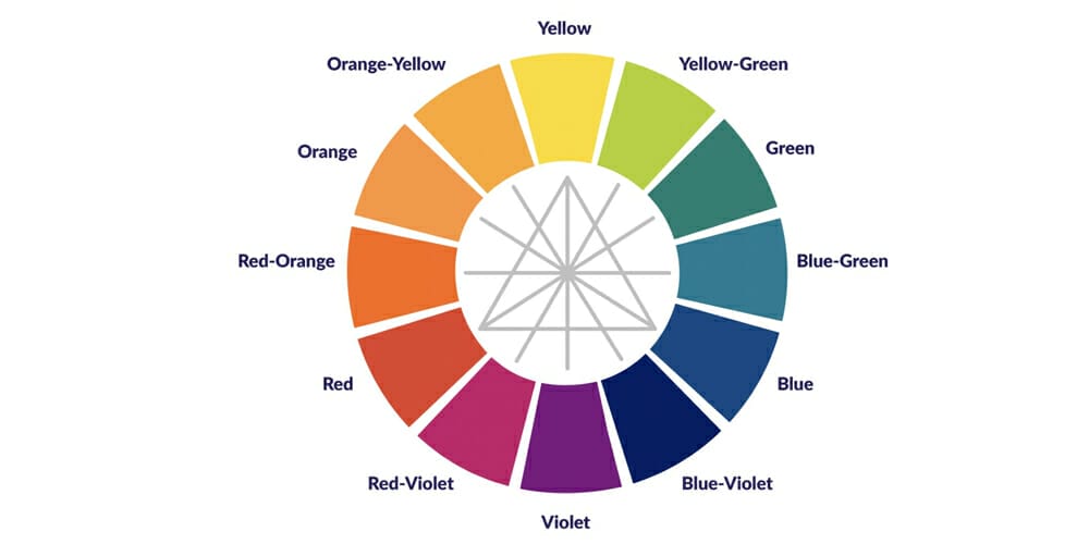 Complete Resources to Learn Color Theory 29 How to Choose Good Website Color Schemes