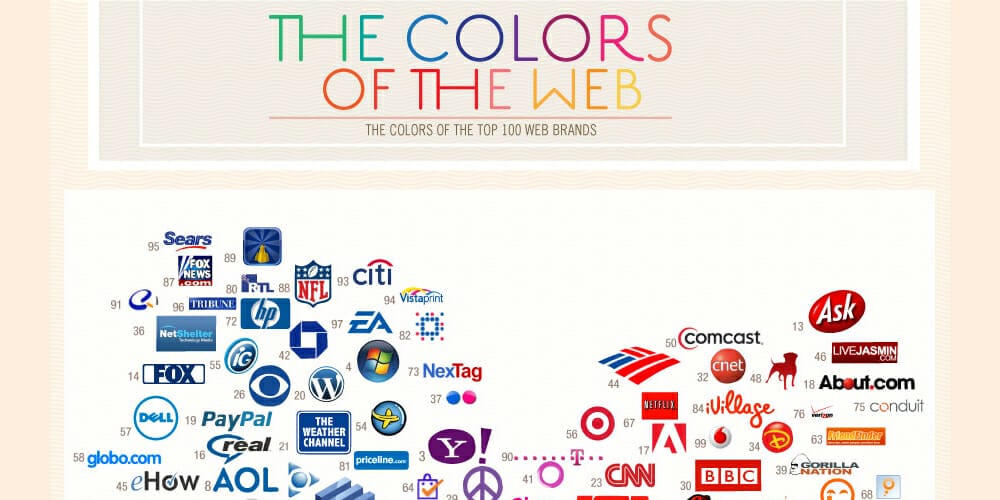 Complete Resources to Learn Color Theory 66 The Most Powerful Colors in the World