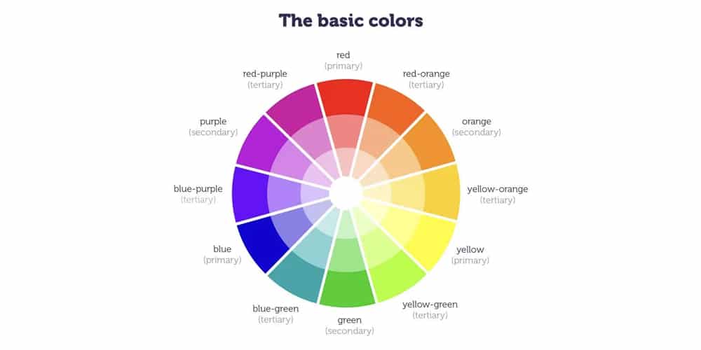 Complete Resources to Learn Color Theory 15 The Primer for Designers and Illustrators