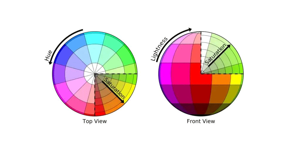 Complete Resources to Learn Color Theory 40 The Ultimate UX Guide to Color Design