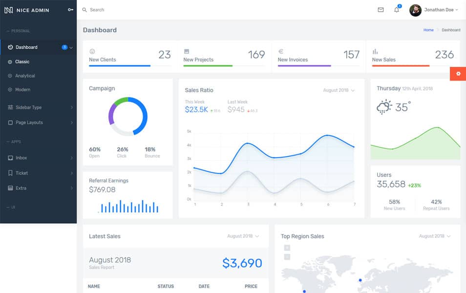 Nice Bootstrap Admin - Bootstrap 4 Admin Template