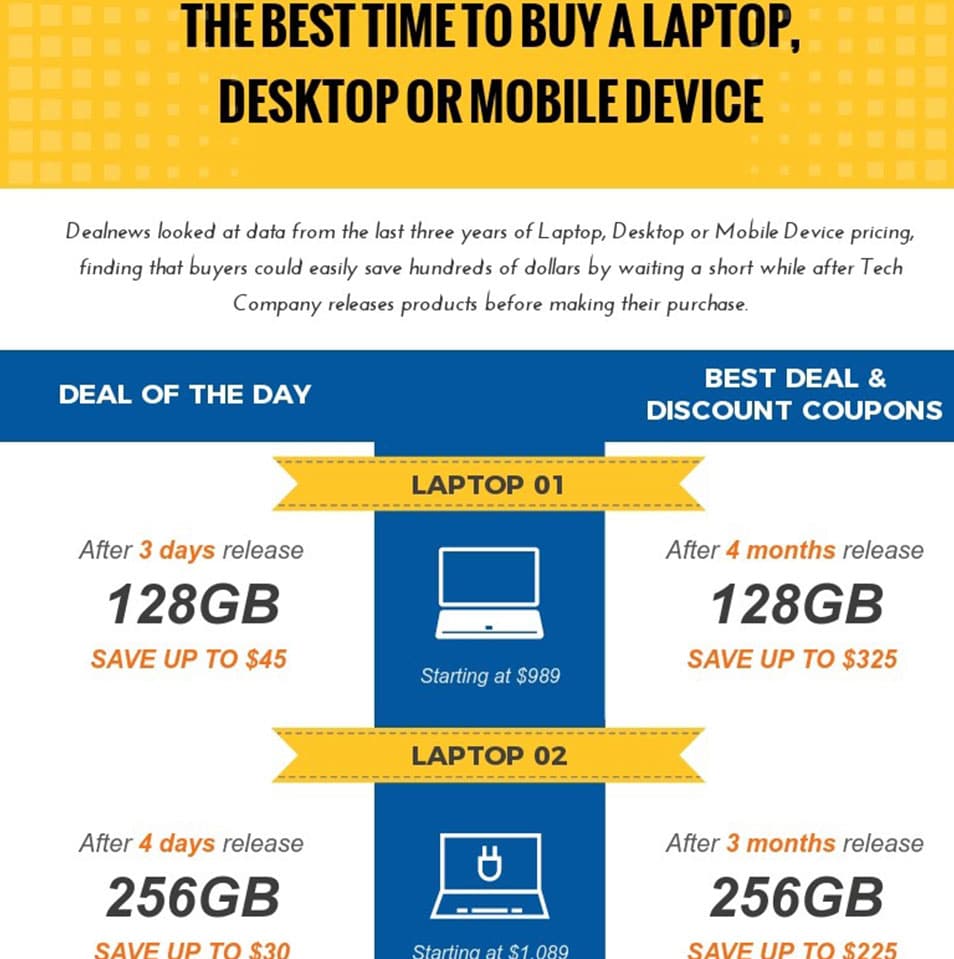 The Best Time to Buy a Laptop, Desktop or Mobile Device